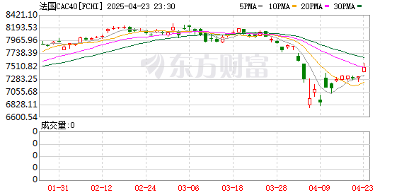 K图 FCHI_0