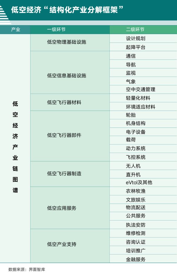 网炒股配资 五城引领、集群联动，界面智库发布《中国低空经济产业链研究报告（全景篇）》
